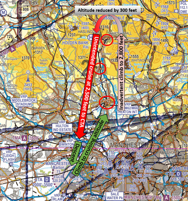 Map showing an approximate representation of the flight profile.