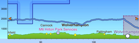 Figure 3: VFR Moving Map vertical depiction.