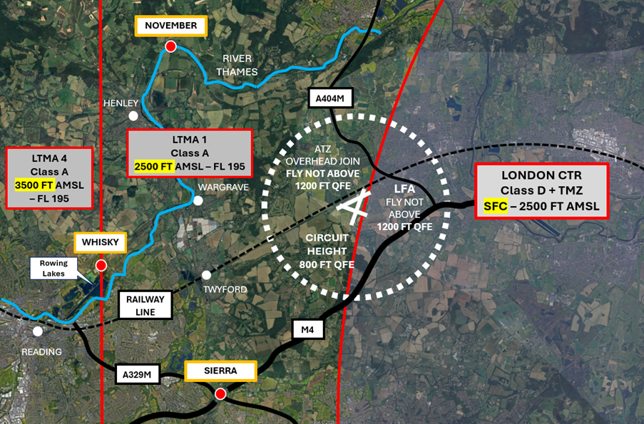Figure 3 Arrival Procedures